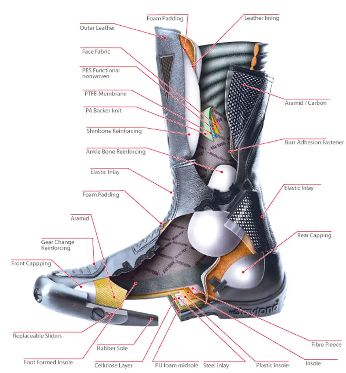 Daytona motorcycle boot exploded diagram